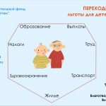 Льготы и гарантии при наступлении инвалидности